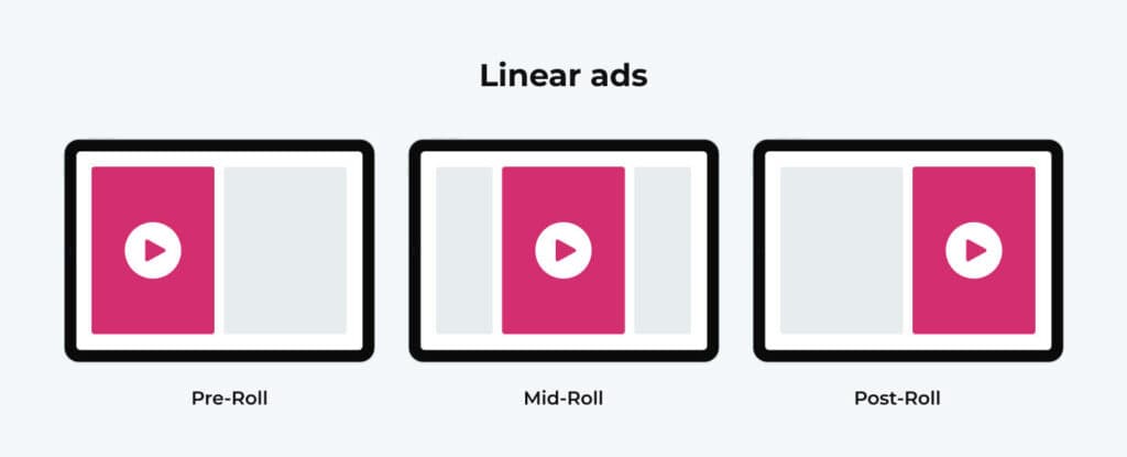 13 Types of Video Ads and When to Use Each in 2026