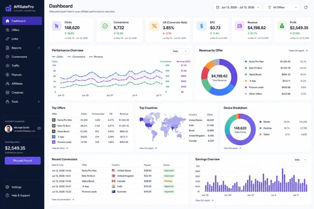 Top Affiliate Software for Gambling & iGaming