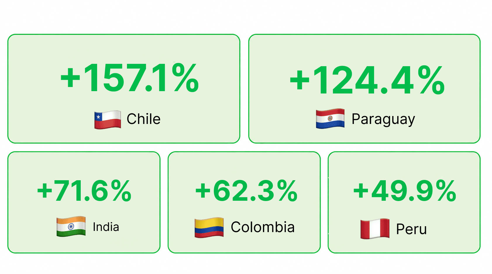 iGaming Market Weekly Report: Aug 31-Sep 6, 2026