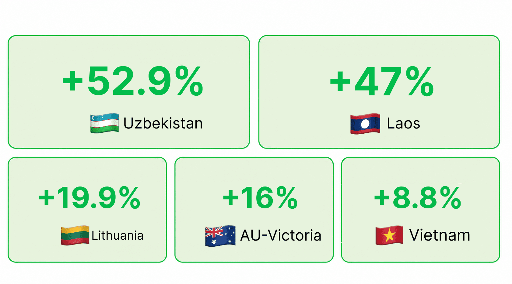 iGaming Market Weekly Report: Sep 21-27, 2026