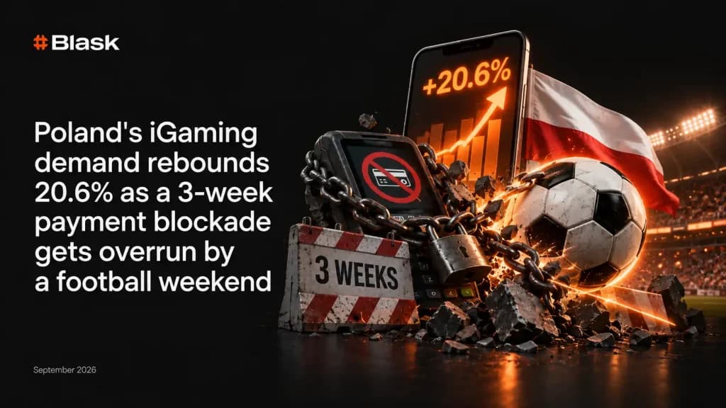 Poland sees 20.6% iGaming rebound when football weekend breaks three-week payment blockade