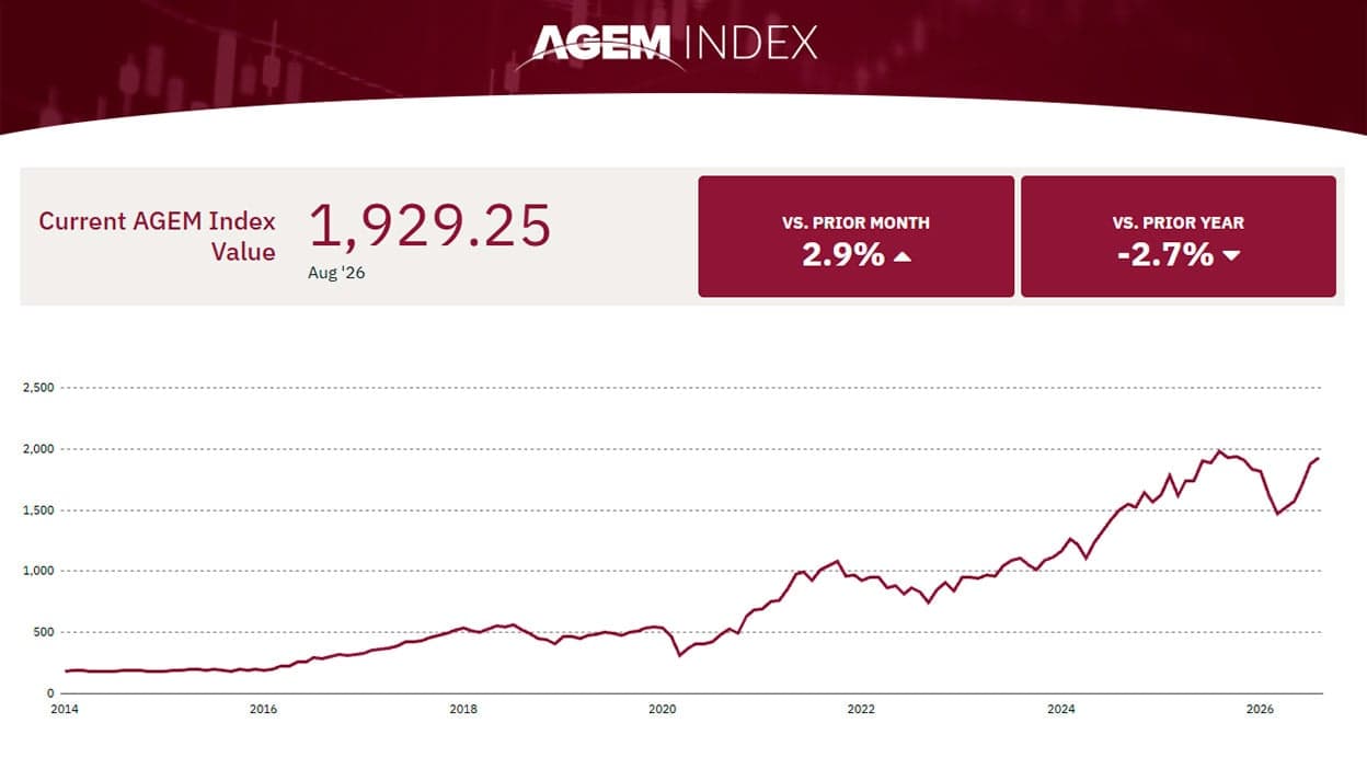 AGEM Index rises 2.9% in August as Light & Wonder leads gains