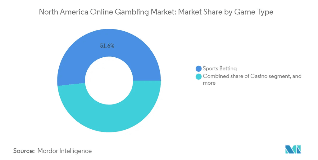 Gambling Ads Regulations by Country: Where It’s Legal