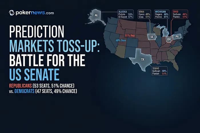 Midterm Markets: Every Toss-Up Senate Seat Ahead of the 2026 Midterms