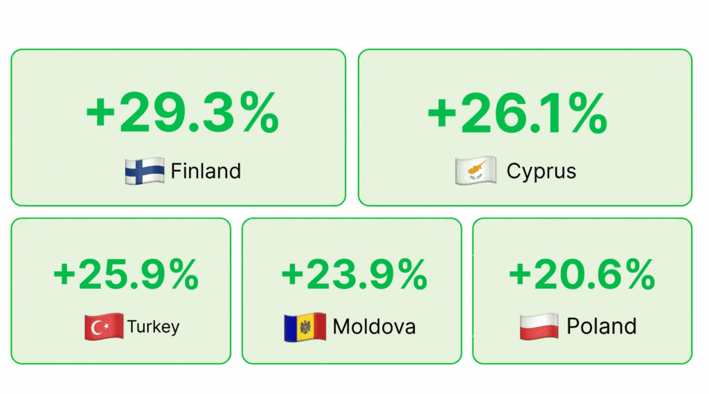 iGaming Market Weekly Report: Sep 14–20, 2026