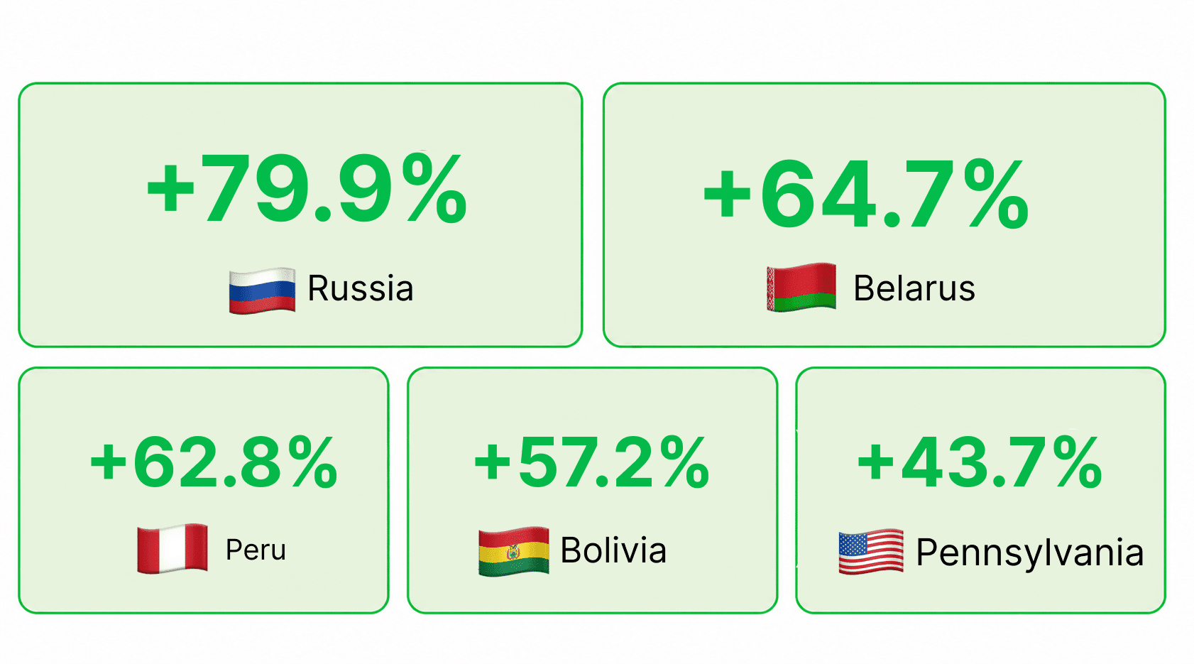 iGaming Market Weekly Report: Sep 7-13, 2026